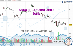 ABBOTT LABORATORIES - Daily