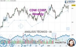 CDW CORP. - Semanal