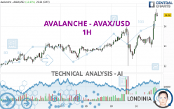 AVALANCHE - AVAX/USD - 1H