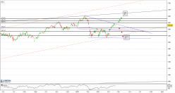 AEX ALL-TRADABLE - Daily