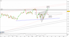 CAC 40 GR - Daily