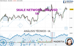 SKALE NETWORK - SKL/USD - 1H