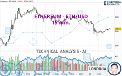 ETHEREUM - ETH/USD - 15 min.