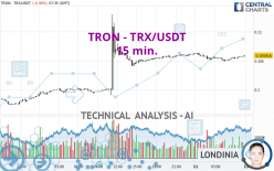 TRON - TRX/USDT - 15 min.