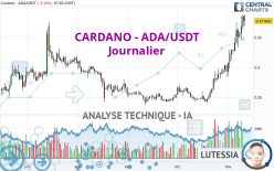 CARDANO - ADA/USDT - Journalier