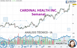 CARDINAL HEALTH INC. - Weekly