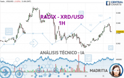 RADIX - XRD/USD - 1H