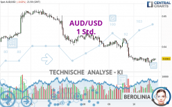 AUD/USD - 1 Std.