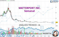 MATTERPORT INC. - Semanal