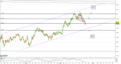 NZD/CHF - 4H