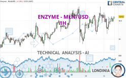 ENZYME - MLN/USD - 1H