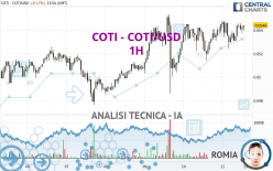 COTI - COTI/USD - 1H