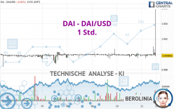 DAI - DAI/USD - 1 Std.