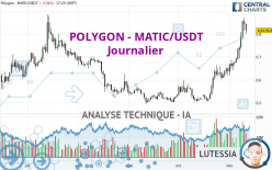 POLYGON - MATIC/USDT - Journalier
