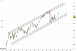 CAC40 INDEX - 1H