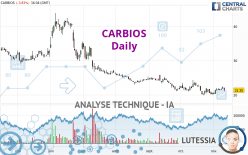 CARBIOS - Dagelijks