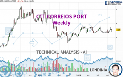 CTT CORREIOS PORT - Weekly