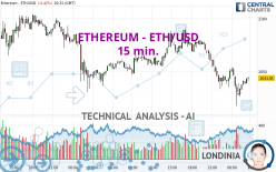 ETHEREUM - ETH/USD - 15 min.