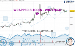 WRAPPED BITCOIN - WBTC/USD - 1H