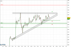 BITCOIN - BTC/USD - 30 min.