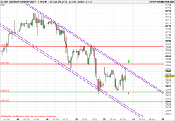 S&P500 INDEX - 1 Std.