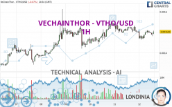 VECHAINTHOR - VTHO/USD - 1H