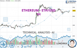 ETHEREUM - ETH/USD - 1H