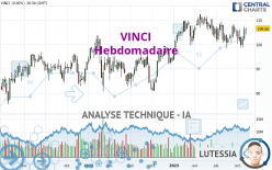 VINCI - Weekly