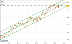 FINSBURY GROWTH & INCOME TRUST ORD 25P - Daily