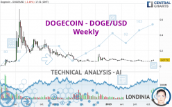 DOGECOIN - DOGE/USD - Semanal