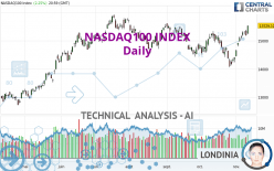 NASDAQ100 INDEX - Daily