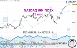 NASDAQ100 INDEX - 15 min.