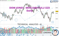 DOW JONES - MINI DJ30 FULL0624 - Daily