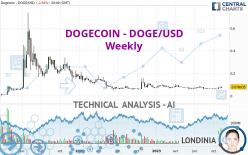 DOGECOIN - DOGE/USD - Semanal
