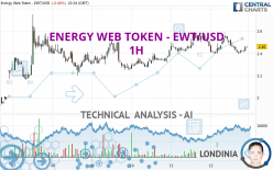 ENERGY WEB TOKEN - EWT/USD - 1H