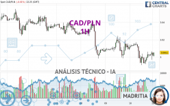 CAD/PLN - 1H