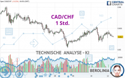 CAD/CHF - 1 Std.