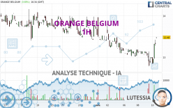 ORANGE BELGIUM - 1H