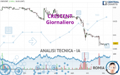 CRESCENT - Daily