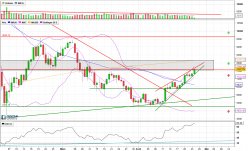 BITCOIN - BTC/EUR - Diario