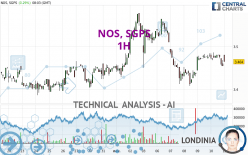 NOS, SGPS - 1H