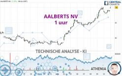 AALBERTS NV - 1H