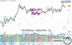 AUD/JPY - Täglich