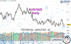 AUD/SGD - Daily