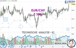 EUR/CHF - 1 Std.