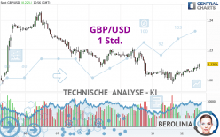 GBP/USD - 1 Std.