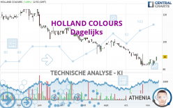 HOLLAND COLOURS - Dagelijks