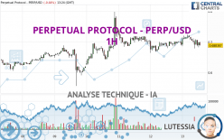 PERPETUAL PROTOCOL - PERP/USD - 1H