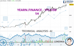 YEARN.FINANCE - YFI/USD - 1H