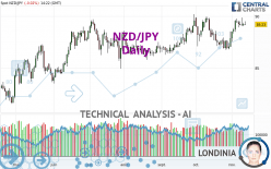 NZD/JPY - Journalier